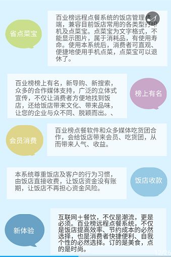 选招百业榜智能餐饮管理软件营销技术服务人员30名, 月平均工资收入3000 20000元